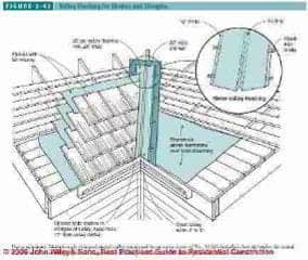 Figure 2-46: Wood Roof Shingle installation detail (C) J Wiley, S Bliss