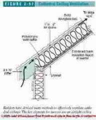 Figure 2-57: Cathedral ceiling venting details (C) J Wiley, S Bliss