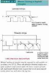 /BestPractices/Figure 2-7 Shingle Sealing Details (C) Wiley and Sons, S Bliss