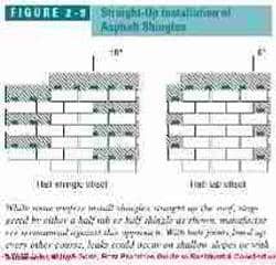 Shingle course staggering (C) Wiley and Sons, S Bliss