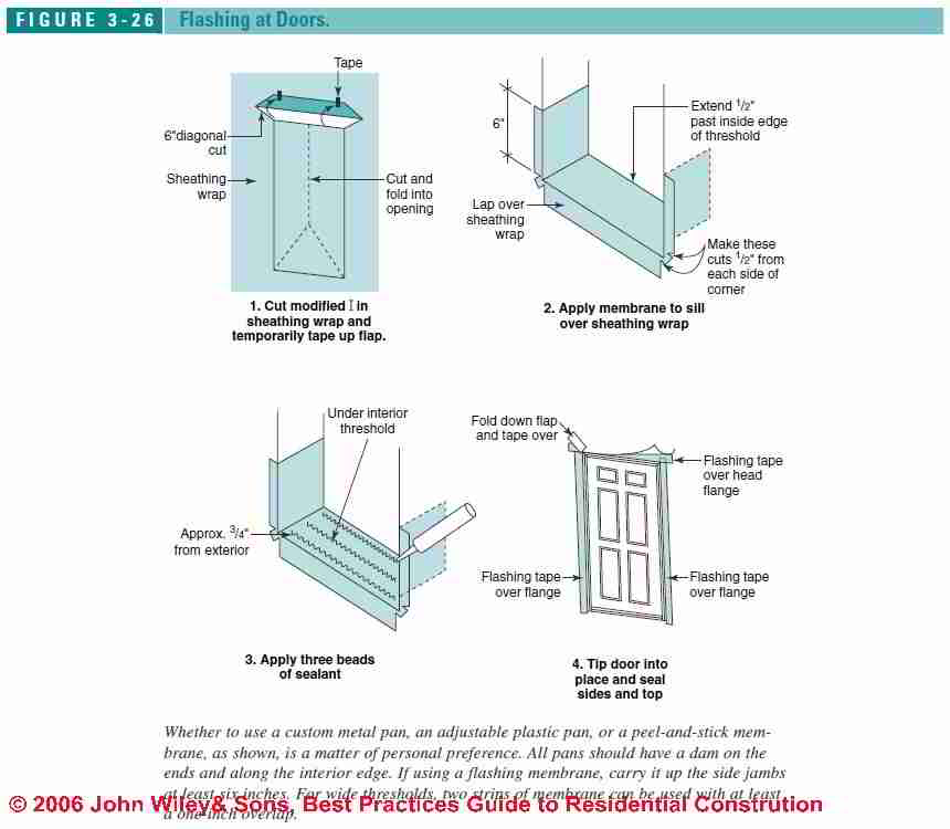 Door Flashing Details at Charles Garza blog