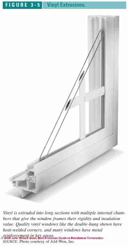 vinyl windows solid insulation material installation guide clad installing internal extruded sections doors selecting repair question choices comment