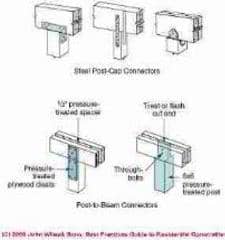 Post to beam connections (C) J Wiley, Steven Bliss