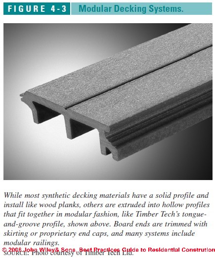Composite Tongue And Groove Decking