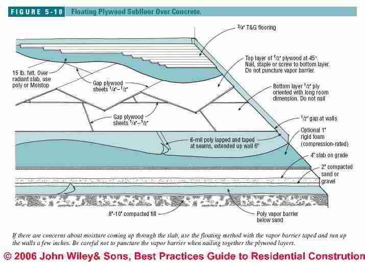 Guide To Solid Wood Floor Installation