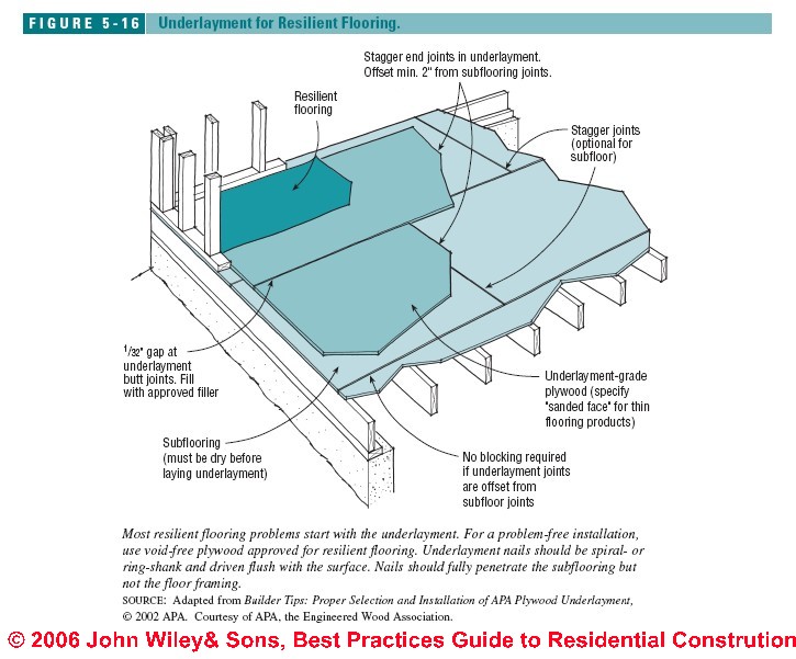 Guide to Installing Resilient Flooring: Vinyl Tile, Sheet ...