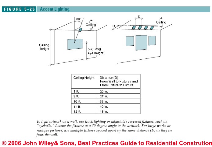 Guide To Spacing Layout For Recessed Lights