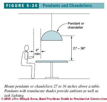 Luminaire definition deals