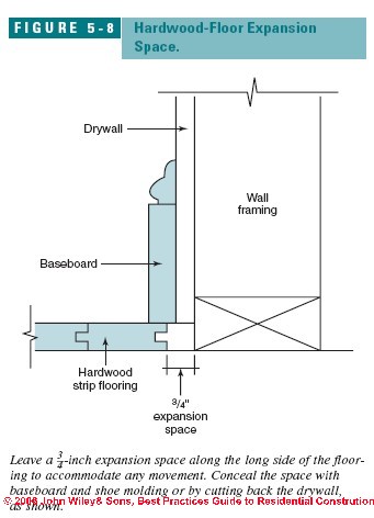 Guide To Solid Wood Floor Installation