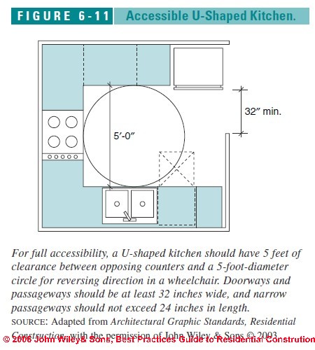 Kitchen Clearances