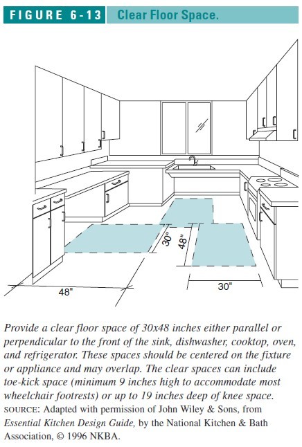 Accessible Handicapped Kitchen Design Layout Specifications