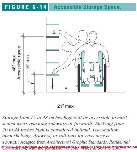 Top 5 things to consider when designing an accessible kitchen for  wheelchair users. - Assistive Technology at Easter Seals Crossroads