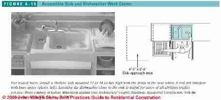 Figure 6-1: Accessible Kitchen Design Specs: accessible sink and dishwasher work centers (C) J Wiley S Bliss