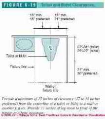 Figure 6-19:  Bathroom Design Specs:  Toilet and Bidet Clearance Distances (C) J Wiley S Bliss