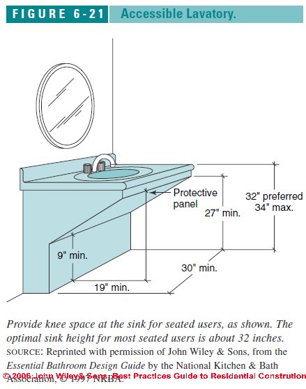 dimensions of ada bathroom