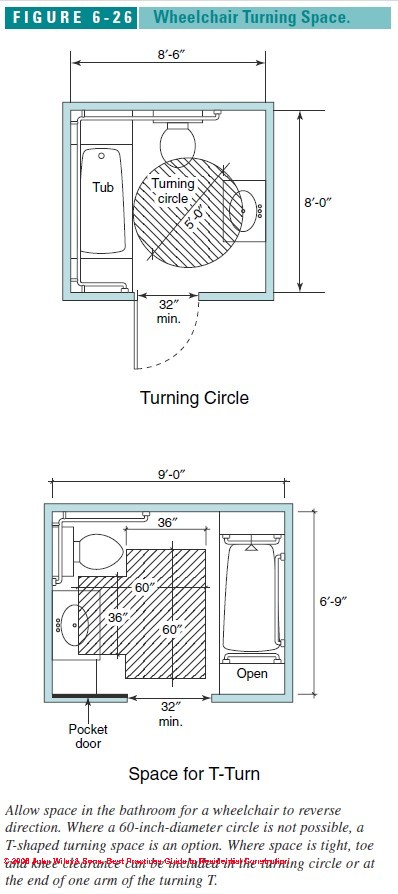 handicap accessible bathroom dimensions