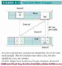 Figure 6-1: Kitchen & Bath Design (C) J Wiley S Bliss