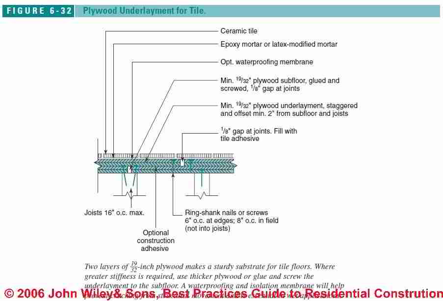 Floor Framing Subfloor Details For Ceramic Or Stone Tile Flooring