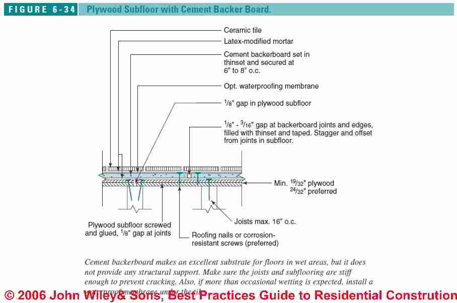 Floor Framing Details For Tile Flooring