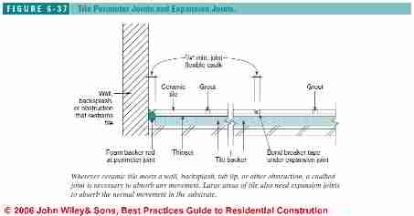 Figure 6-36: Installing Tile over Concrete (C)  J Wiley S Bliss