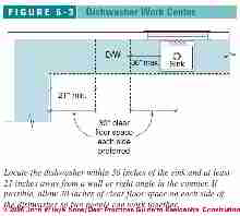 Figure 6-1: Kitchen & Bath Design (C) J Wiley S Bliss