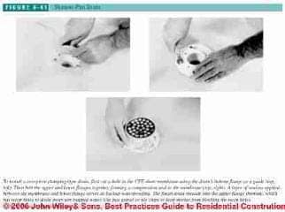 Figure 6-41: Shower drain connection installation details (C) J Wiley, S Bliss