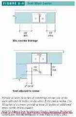 Figure 6-1: Kitchen & Bath Design (C) J Wiley S Bliss