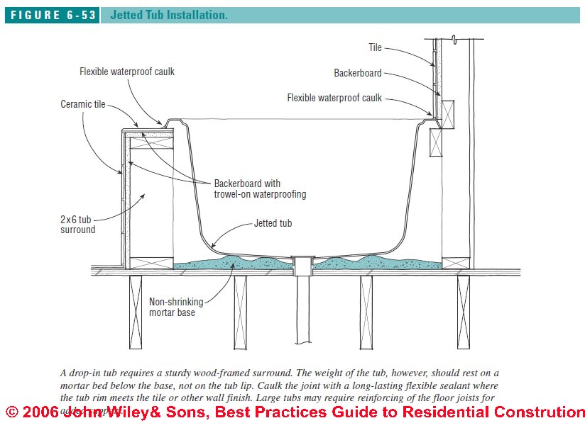 How To Intall Jetted Tubs Installation Recommendations For Whirlpools