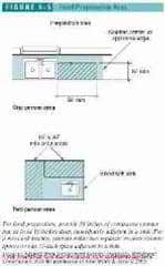 Figure 6-1: Kitchen & Bath Design (C) J Wiley S Bliss