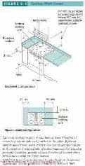 Figure 6-1: Kitchen & Bath Design (C) J Wiley S Bliss