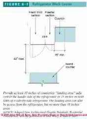 Figure 6-1: Kitchen & Bath Design (C) J Wiley S Bliss