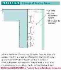 Figure 6-1: Kitchen & Bath Design (C) J Wiley S Bliss