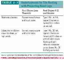 Table 2-6 Clay Tile Roof Underlayment Recommendations (C) J Wiley S Bliss