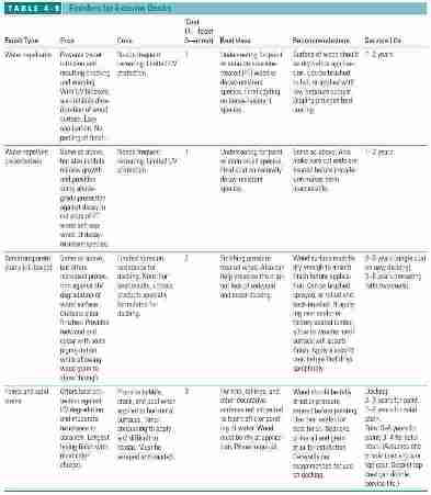 Table 4-9: Properties of deck finishes and coatings (C) J Wiley, S Bliss