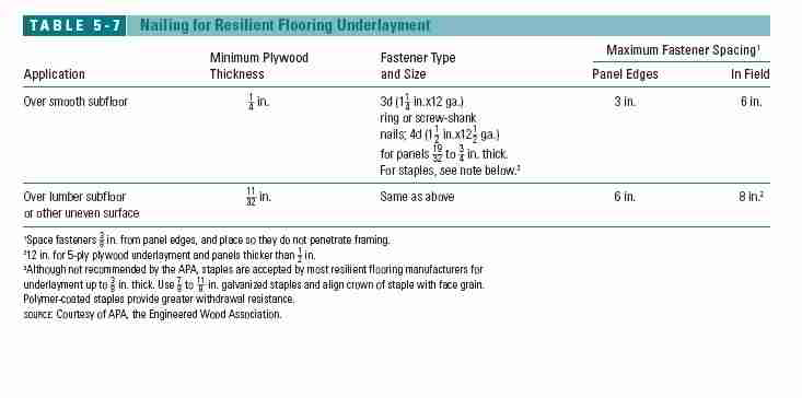 Guide To Installing Resilient Flooring Vinyl Tile Sheet Vinyl