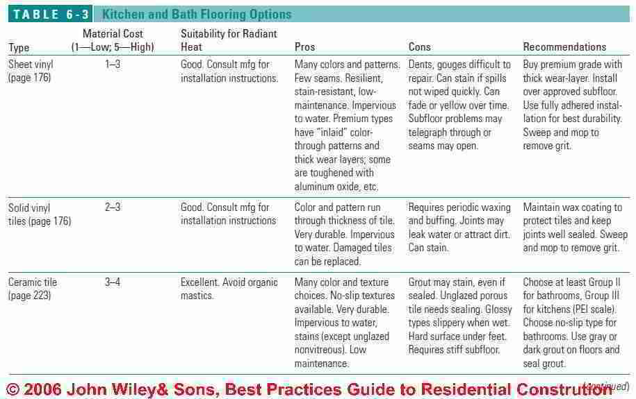 Flooring Comparison Chart