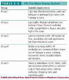 Table 6-5: Tile properties and PEI wear-rating system  (C) J Wiley S Bliss