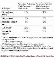 Table of real world performance of upgraded furnace filters (C) J Wiley, Steven Bliss