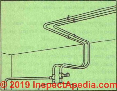 Flexible copper water pipe or tubing (C) InspectApedia.com 2019