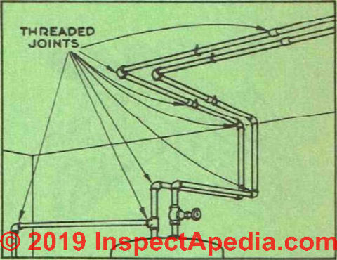 Threaded jointsused on water supply piping (C) InspectApedia.com 2019
