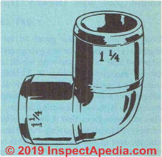Figure 9: Copper pipe elbow (C) InspectApedia.com 2019