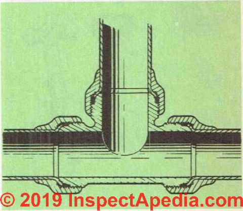 Figure 18: interior view of a copper pipe flare joint (C) (C) InspectApedia.com 2019.com 2019