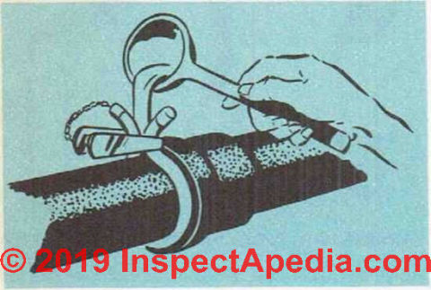 Fig. 31. Pouring lead for a horizontal caulked joint by means of a joint runner (C) InspectApedia.com 2019