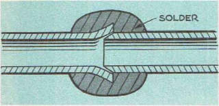 Figure 32. How the ends of pipes should be prepared for making a wiped joint connecting lead pipes to copper or brass.(C)InspectApedia.com 2019