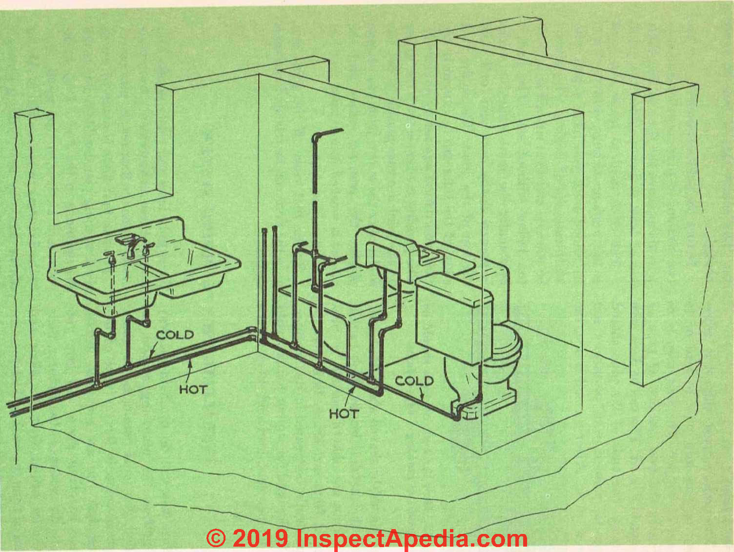 Layout Plumbing Rough In Slab Diagrams