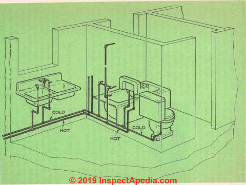 Fig. 33. Layout for the fresh-water supply system (C) InspectApedia.com 2019