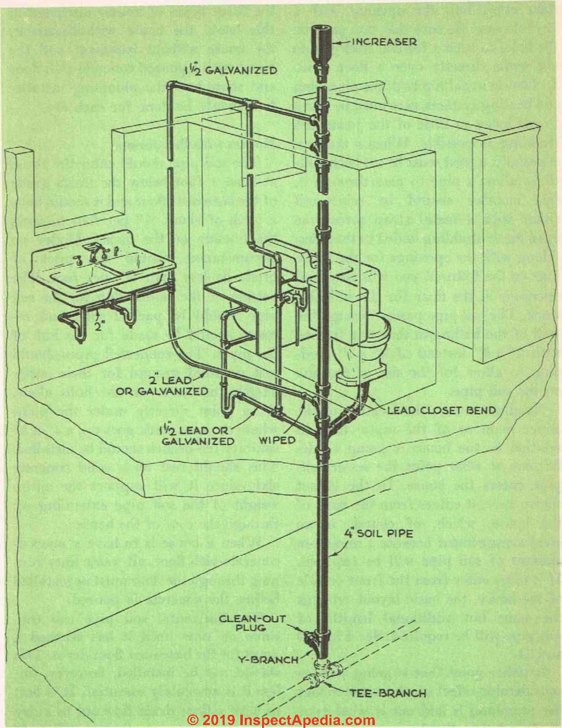 House Plumbing Schematic Drawing