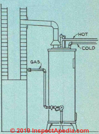 Figure 37. Method of connecting lines to gas or electric hot-water heater (c) InspectApedia.com 2019