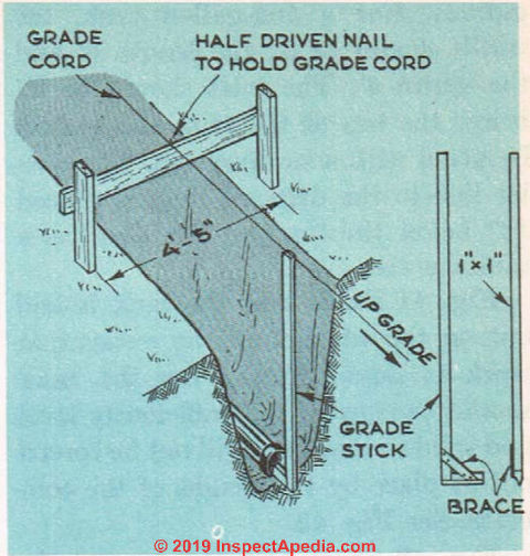 Fig. 44. Laying sewer soil pipe. A simple grade stick is used to insure that each pipe has the proper amount of pitch or slope down to the septic tank. (C) InspectApedia.com 2019