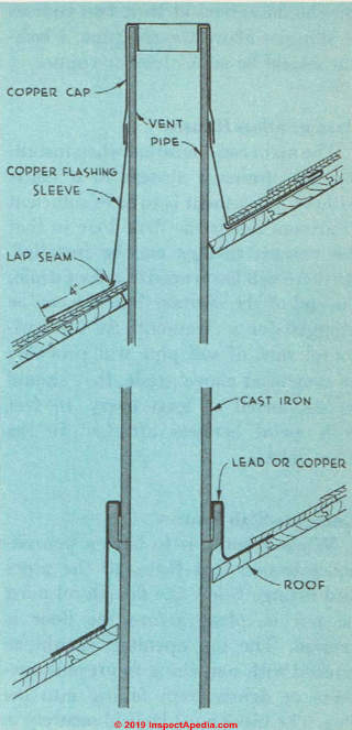 Fig. 35. Several methods of flashing around the soil pipe at the roof (C) InspectApedia.com 2019